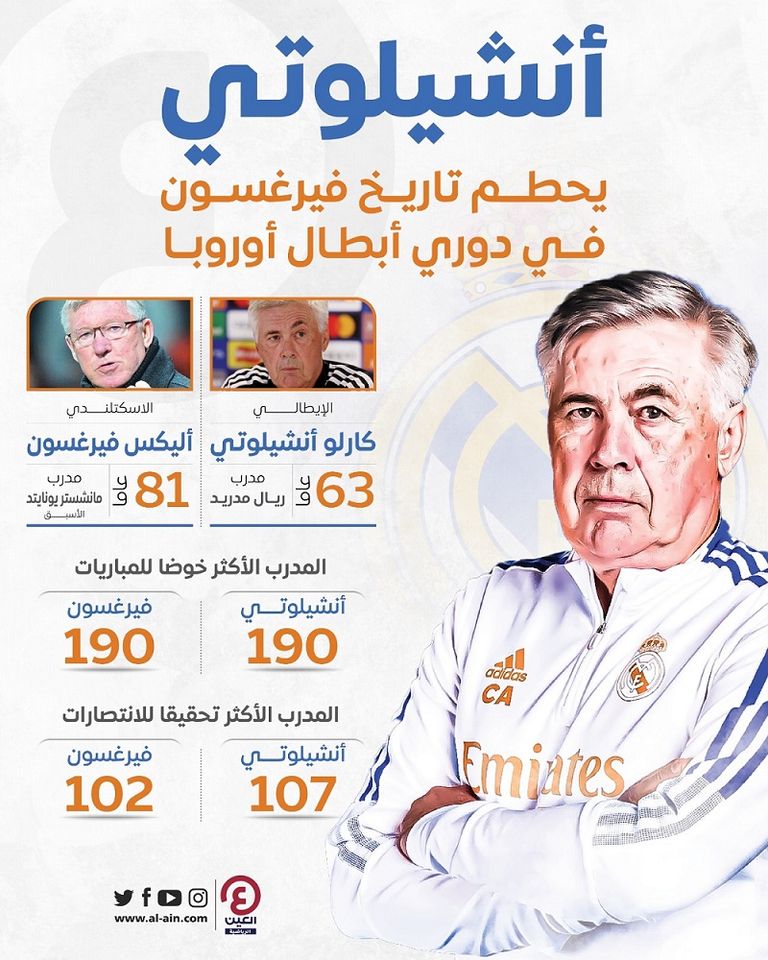 كارلو أنشيلوتي وأليكس فيرغسون