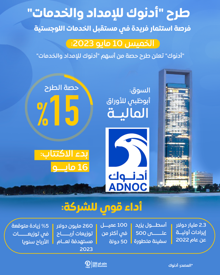 أدنوك تقترب من سادس طروحاتها