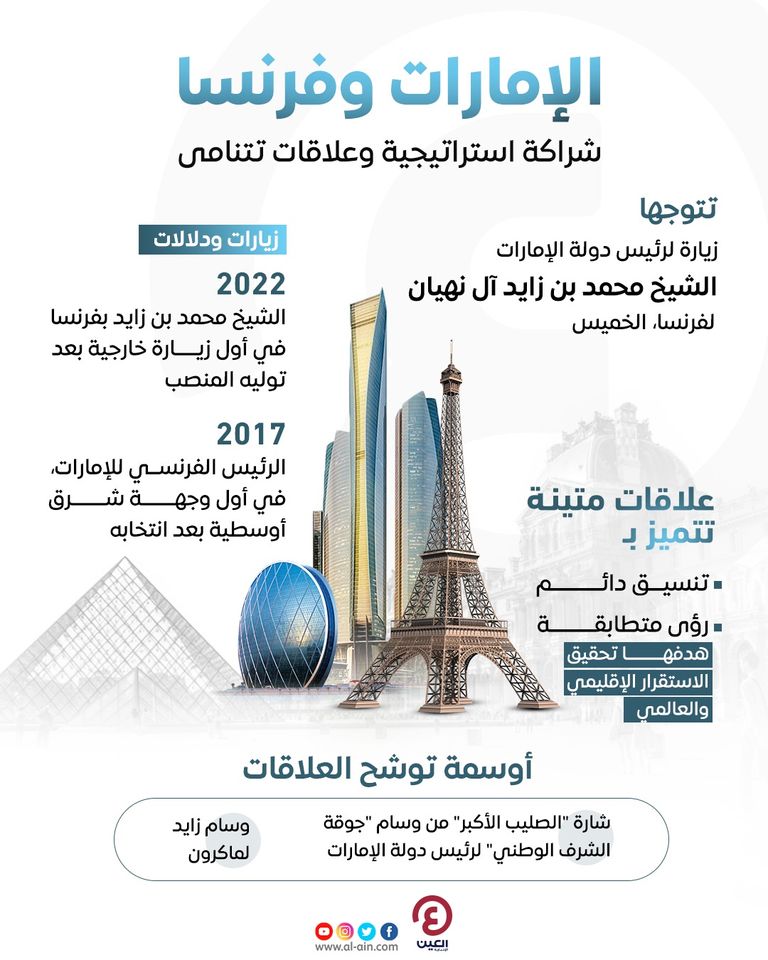 معالم الإمارات وفرنسا