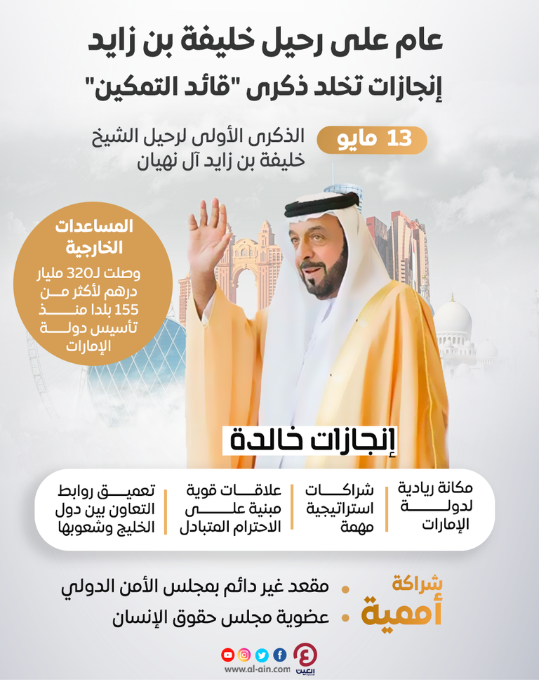 الشيخ خليفة بن زايد آل نهيان