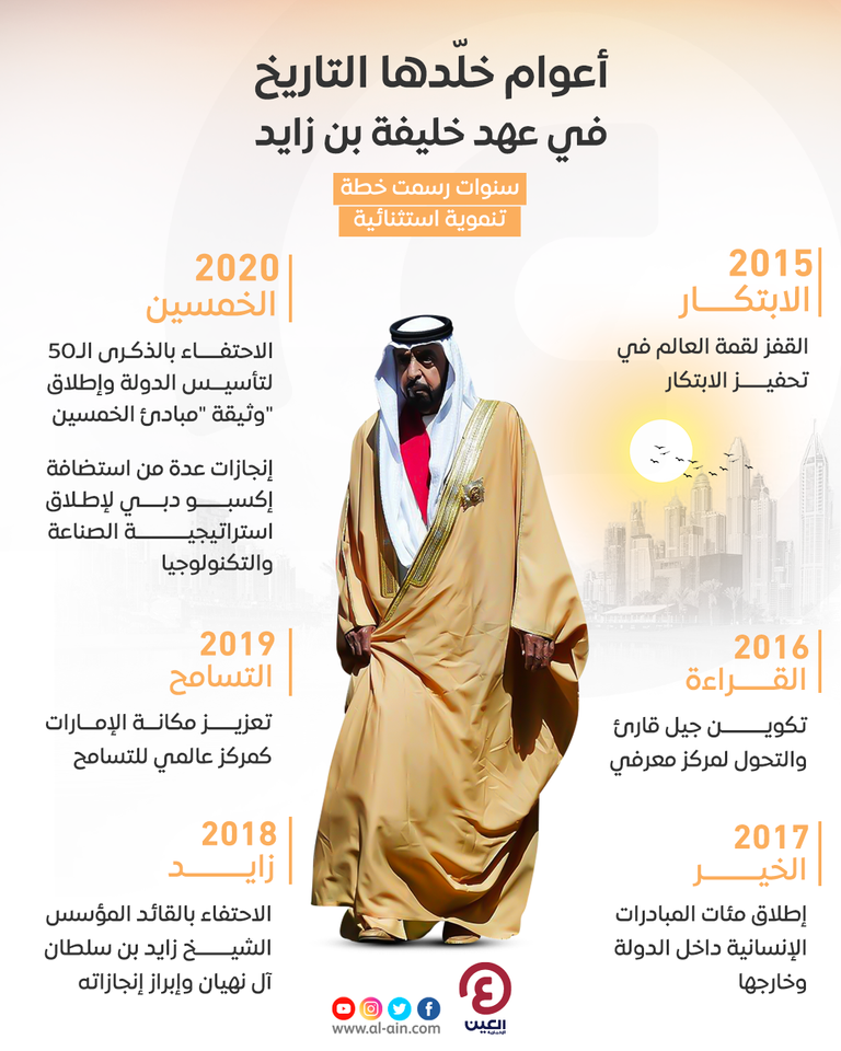 الشيخ خليفة بن زايد آل نهيان رئيس دولة الإمارات الراحل