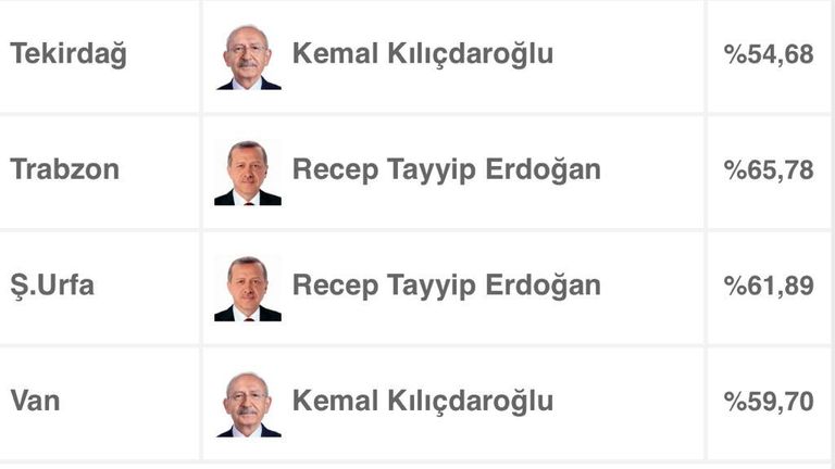 عملية فرز الأصوات في الانتخابات التركية