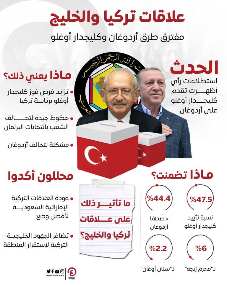 مواطن تركي يمر أمام إعلان انتخابي لأردوغان وكليجدار أوغلو