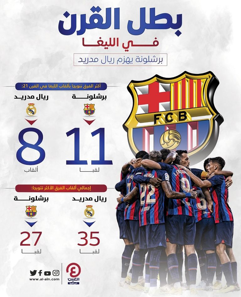 ألقاب برشلونة وريال مدريد خلال القرن الحالي في الدوري الإسباني