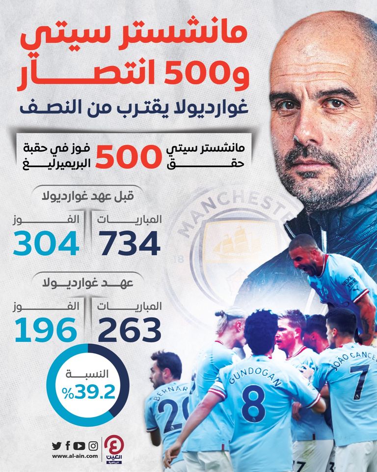 بيب غوارديولا