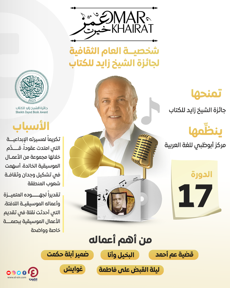 الموسيقار المصري عمر خيرت