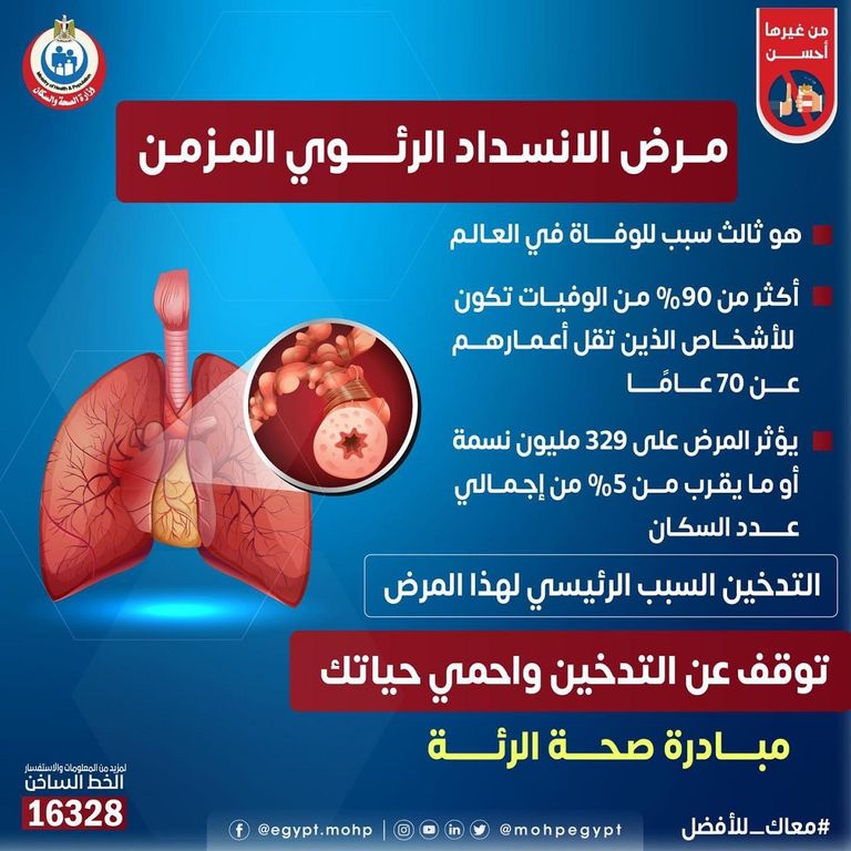 التدخين أهم أسباب الانسداد الرئوي