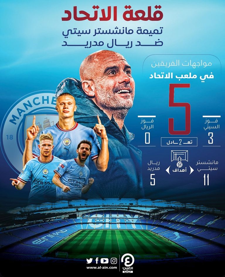 مباريات مانشستر سيتي وريال مدريد في ملعب الاتحاد بدوري أبطال أوروبا مباراة مانشستر سيتي وريال مدريد في دوري أبطال أوروبا