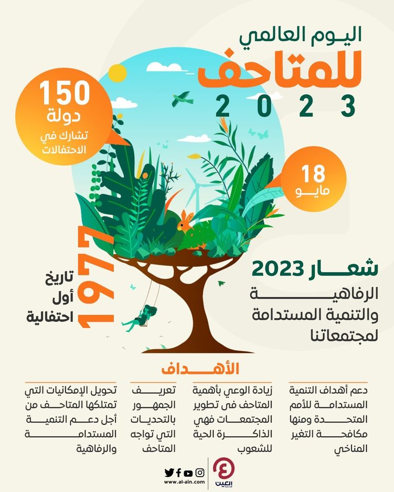 من داخل أحد المتاحف العالمية