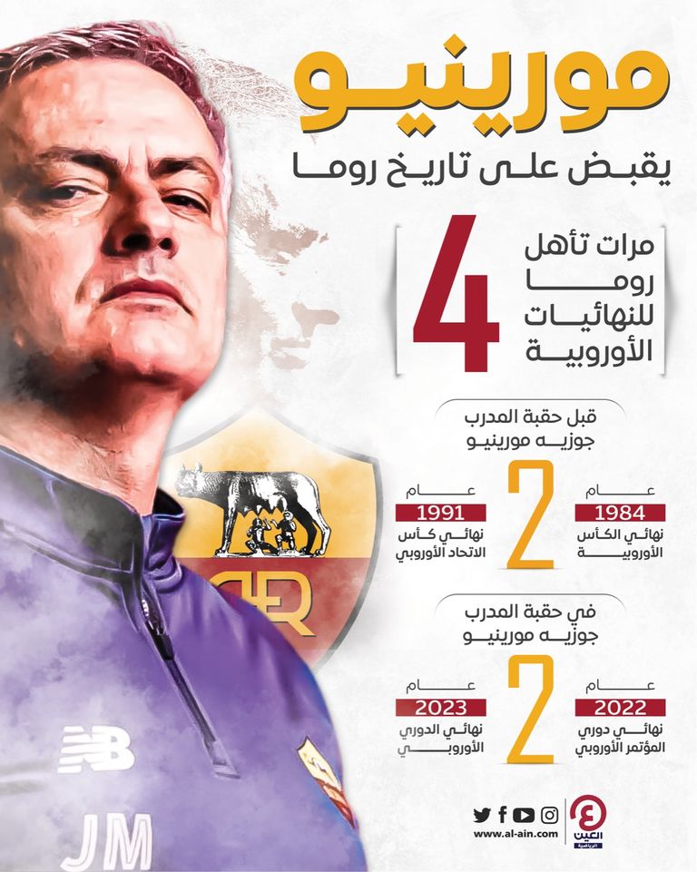 جوزيه مورينيو