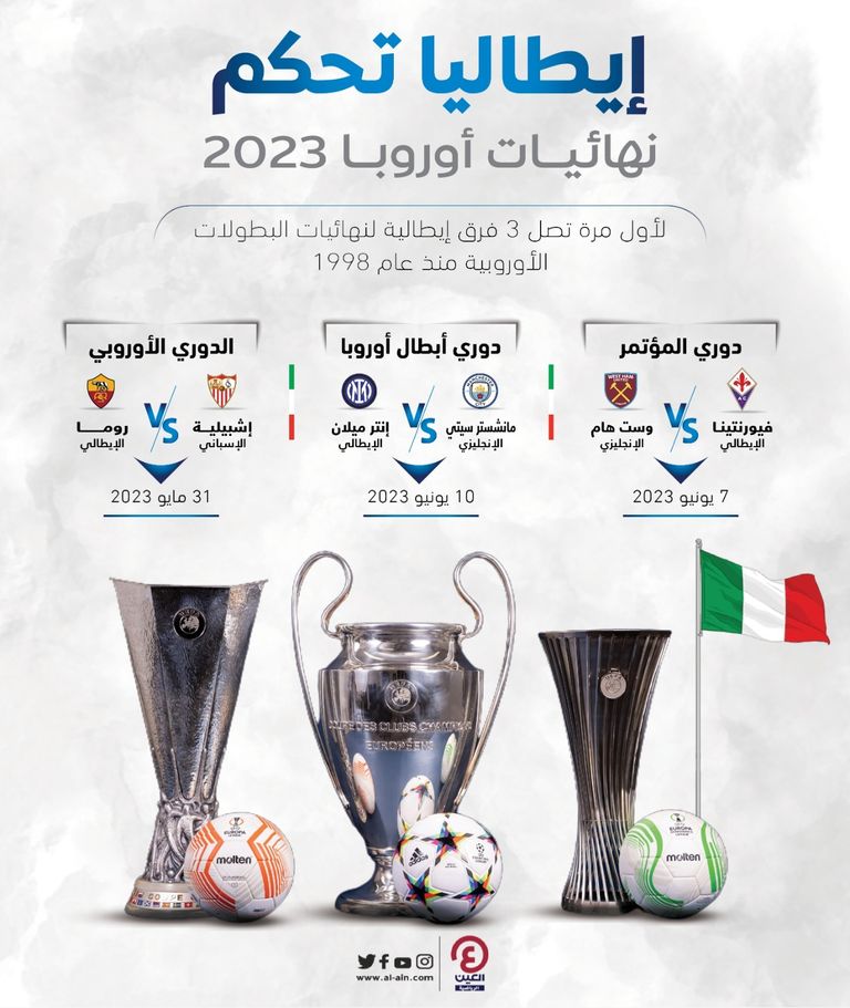 البرتغالي جوزيه مورينيو مدرب روما