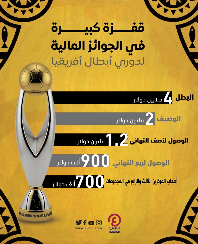 دوري أبطال أفريقيا