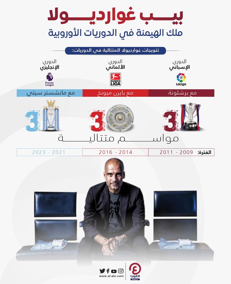 بيب غوارديولا