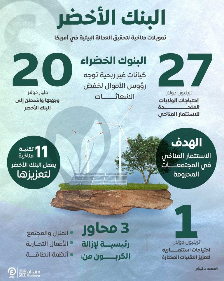 البنك الأخضر الأمريكي.. هل يحقق أهداف الكربون حقا؟