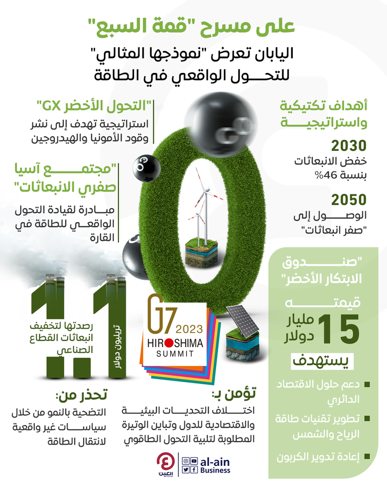 قمة السبع - رويترز