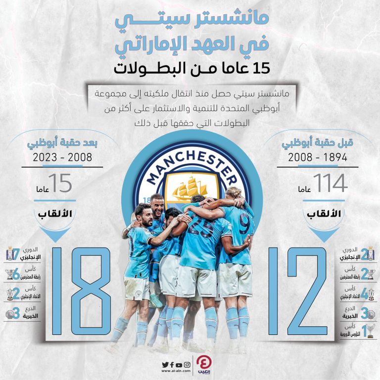 مانشستر سيتي