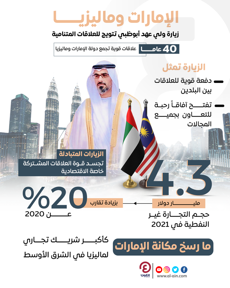 الشيخ خالد بن محمد بن زايد آل نهيان