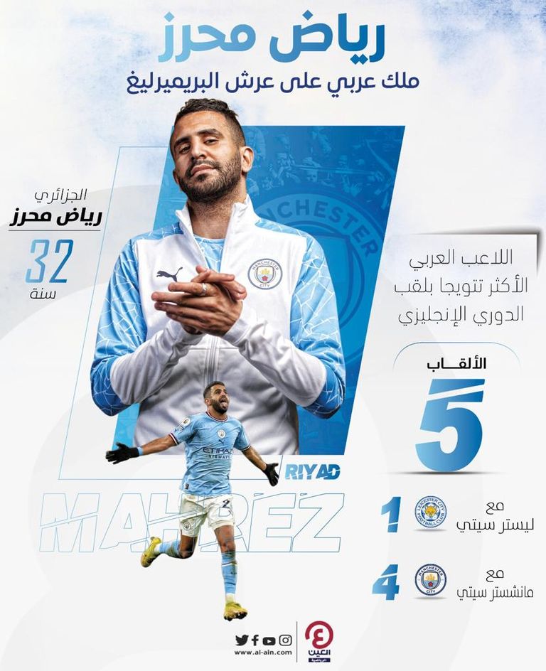 رياض محرز يحمل درع الدوري الإنجليزي - أرشيفية