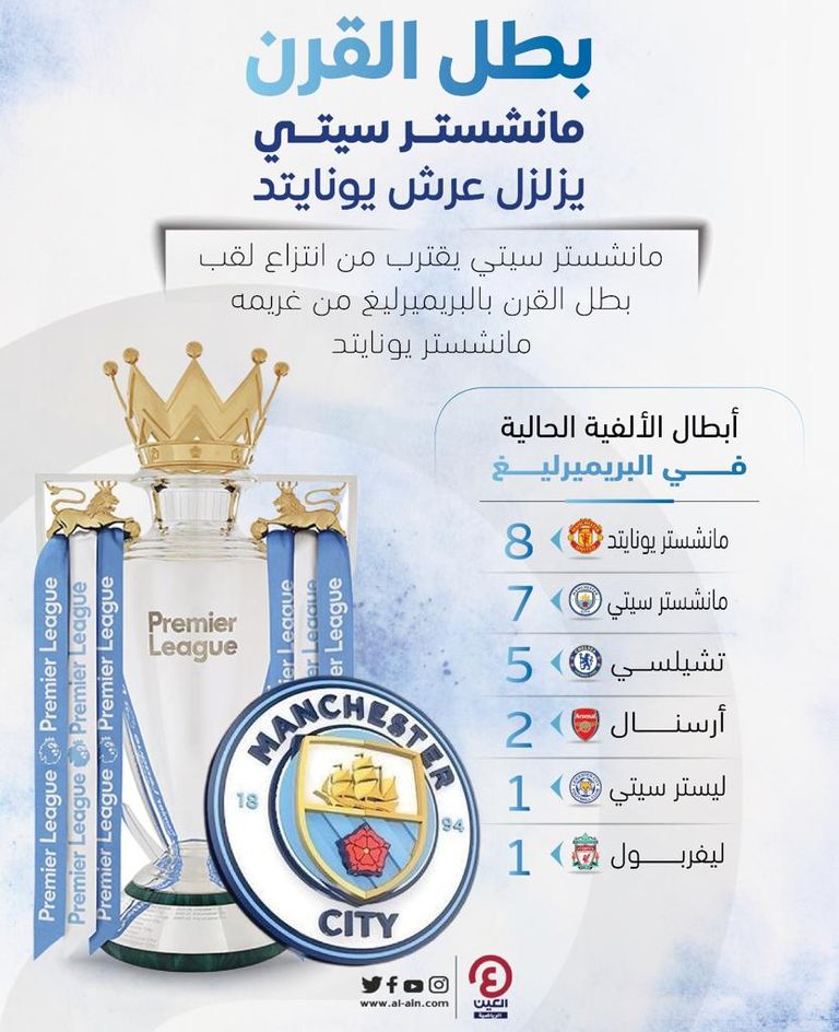 مانشستر سيتي بطل الدوري الإنجليزي الممتاز 2021-2022