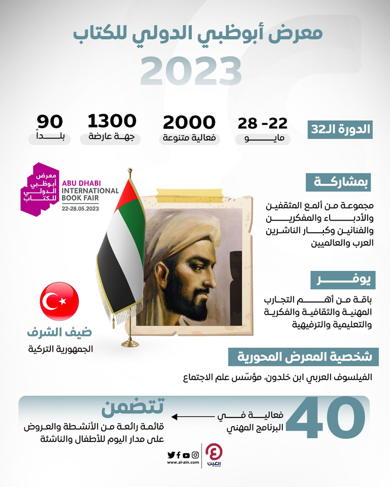 معرض أبوظبي الدولي للكتاب