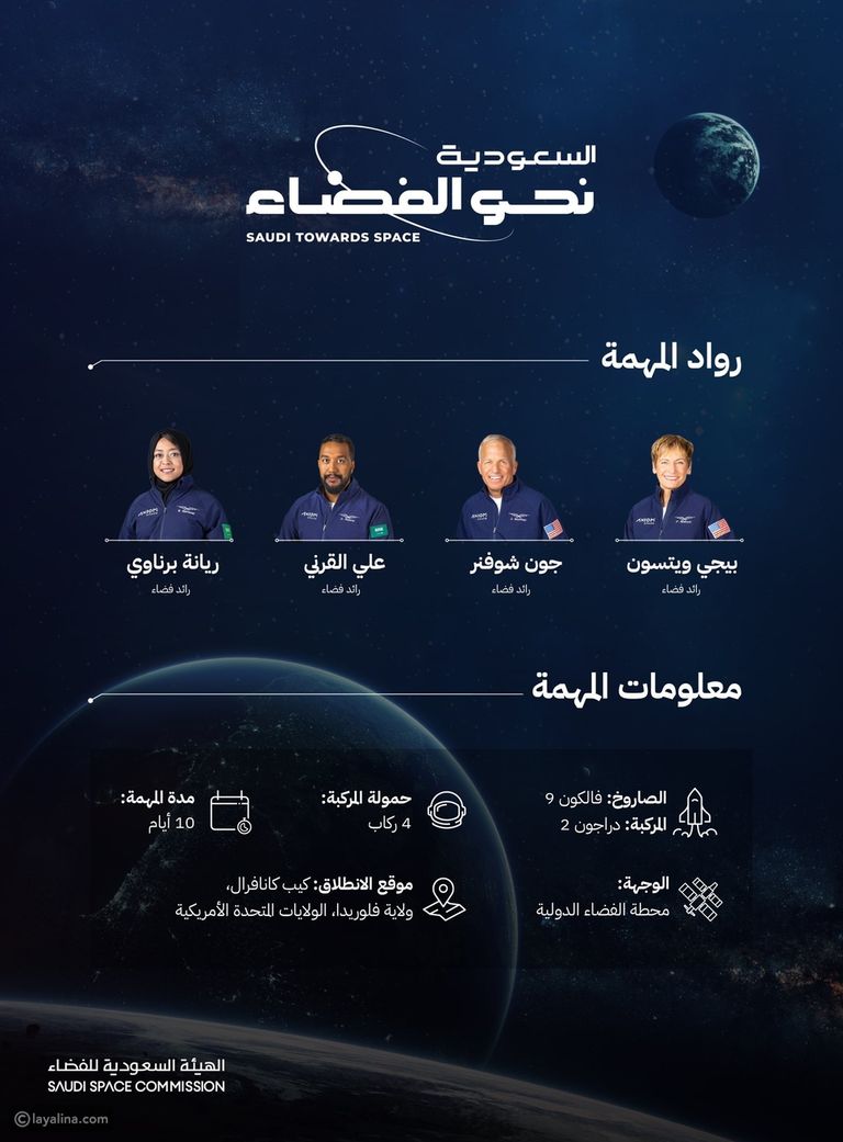 رائدا الفضاء السعوديان ريانة برناوي وعلي القرني