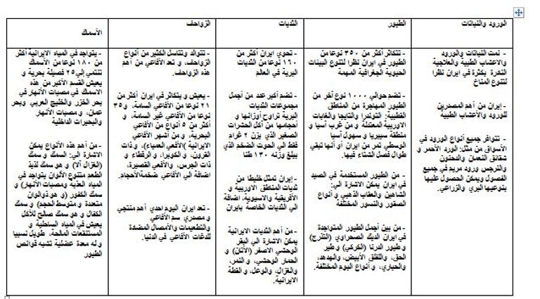 جانب من عناصر البيولوجي في إيران
