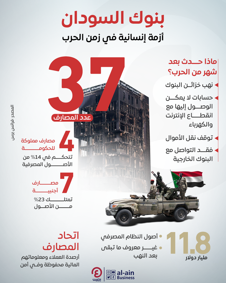 ما مصير أموال السودانيين في البنوك؟