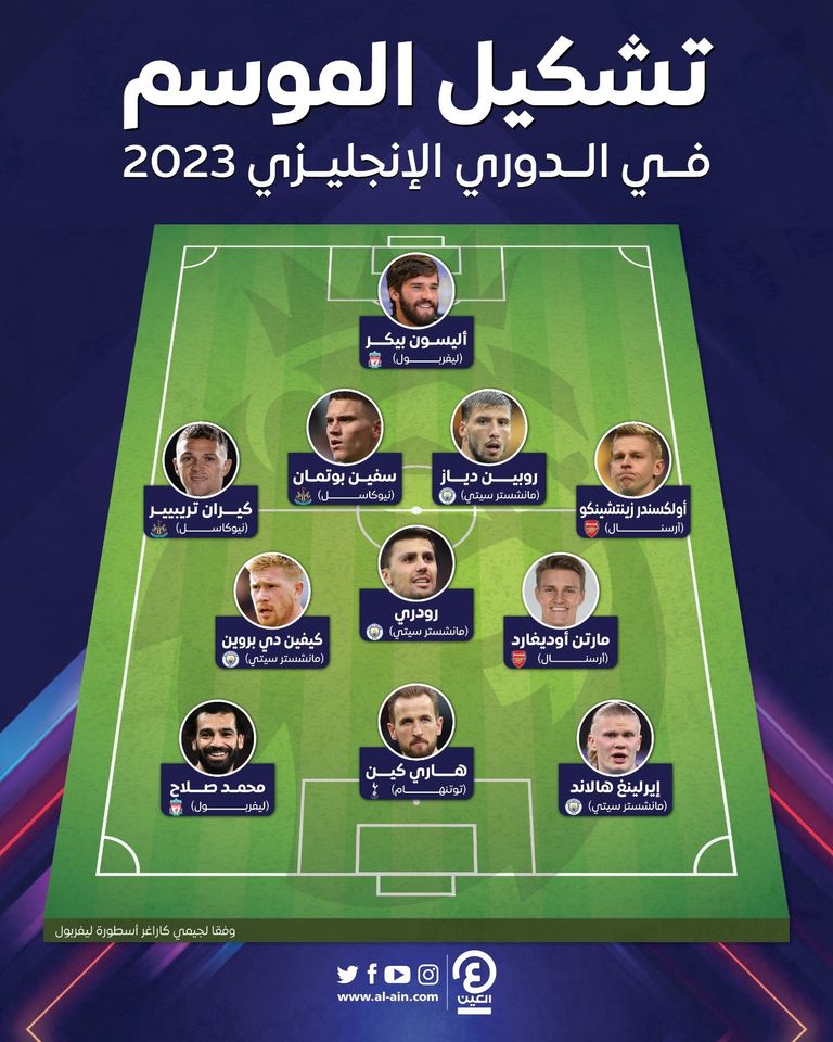 تشكيلة الأفضل في الدوري الإنجليزي 2022-2023 محمد صلاح نجم ليفربول