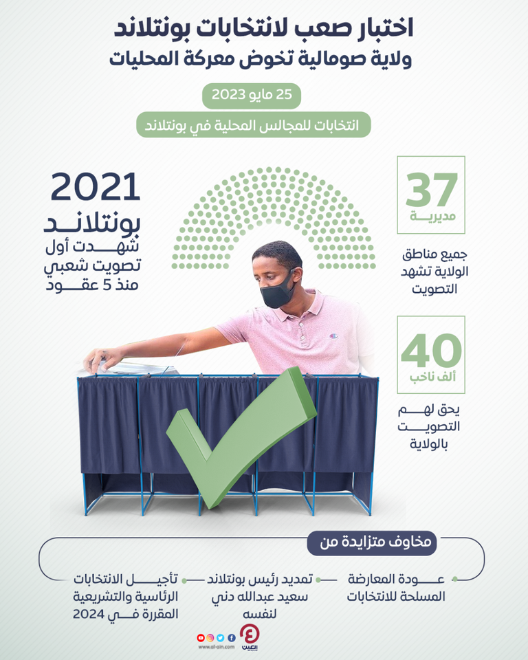 أحد الناخبين الصوماليين يدلي بصوته في استحقاق ديمقراطي