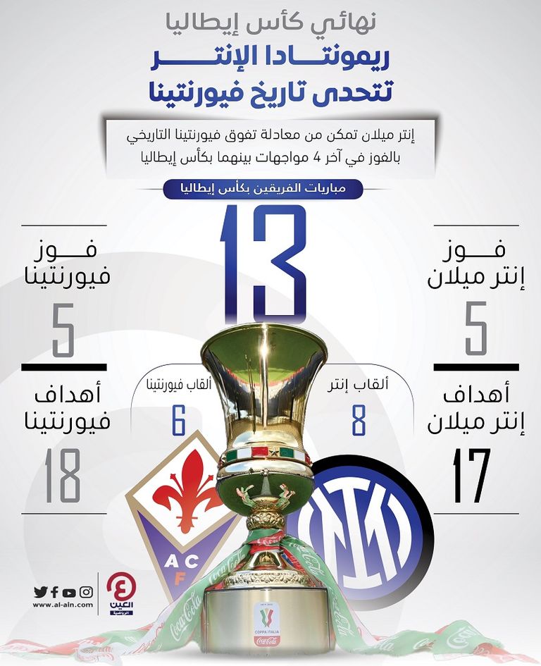 مباراة إنتر ميلان وفيورنتينا - أرشيفية