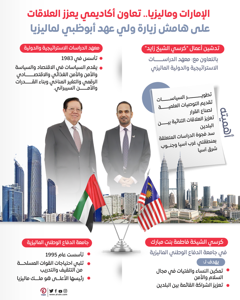 علما الإمارات وماليزيا