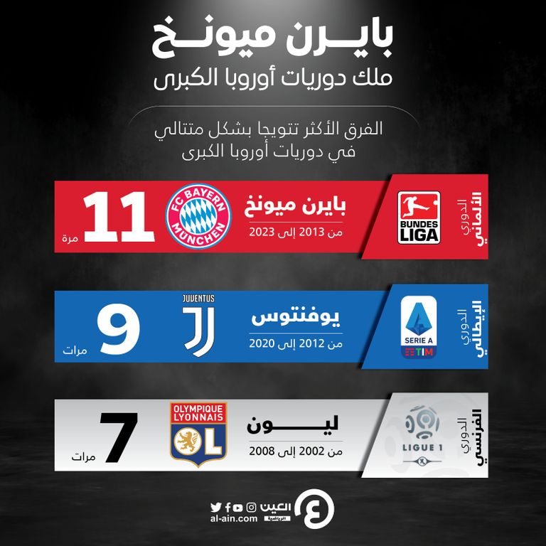 بايرن ميونخ 