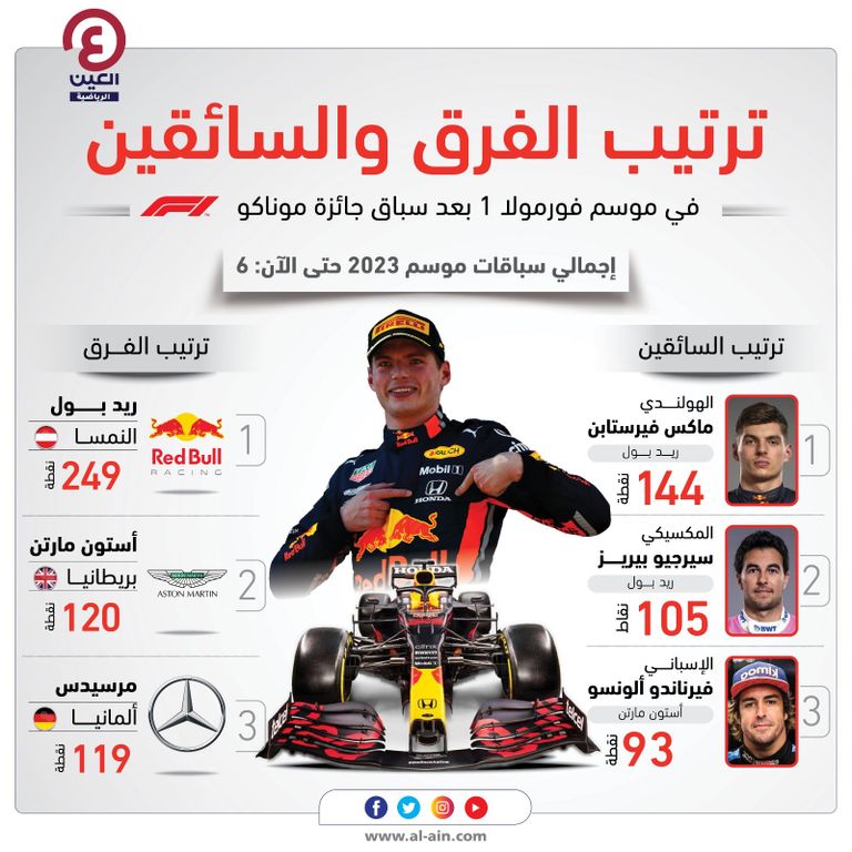 ماكس فيرستابن