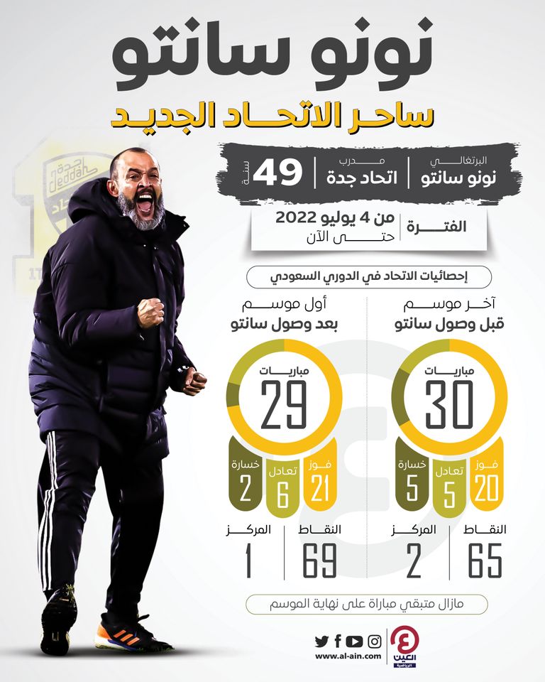 نونو سانتو مدرب الاتحاد السعودي