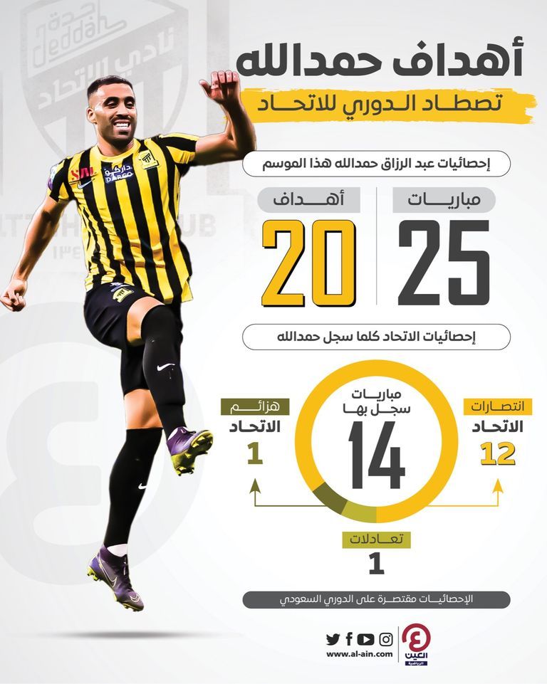 عبدالرزاق حمدالله مهاجم الاتحاد السعودي