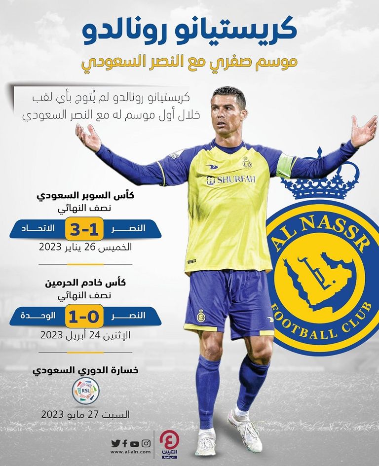 كريستيانو رونالدو بقميص النصر السعودي كريستيانو رونالدو قائد منتخب البرتغال