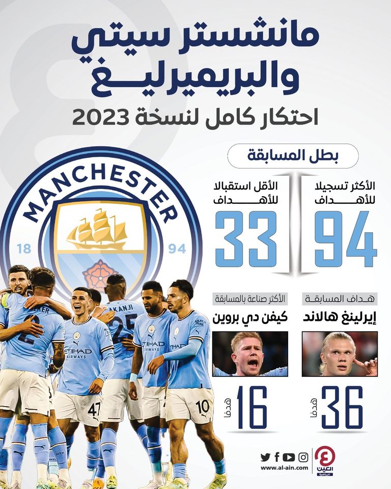 مانشستر سيتي 