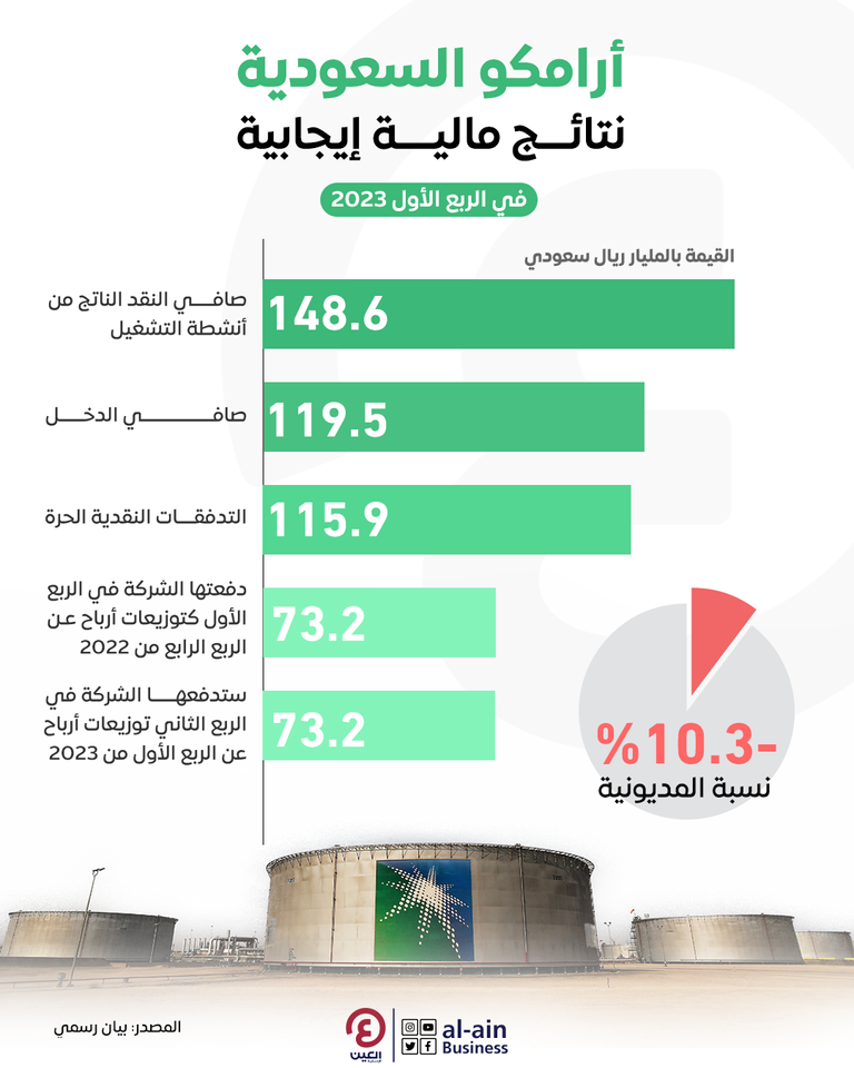 الهيدروجين الأزرق وجهة جديدة في تحول الطاقة
