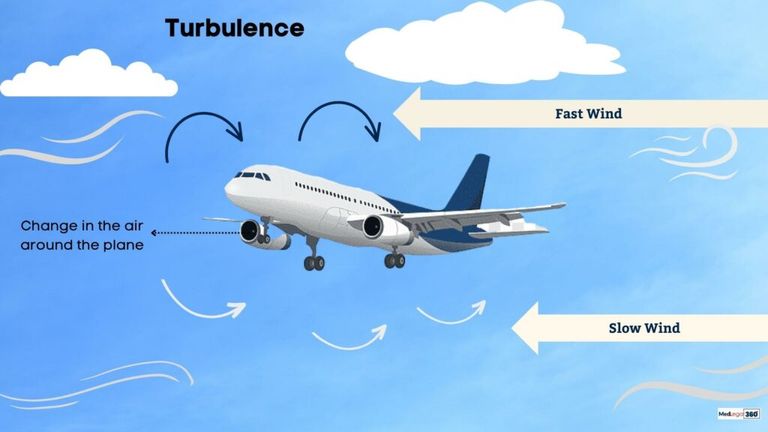 مطبات الهواء ستزداد شدتها بسبب تغيرات المناخ