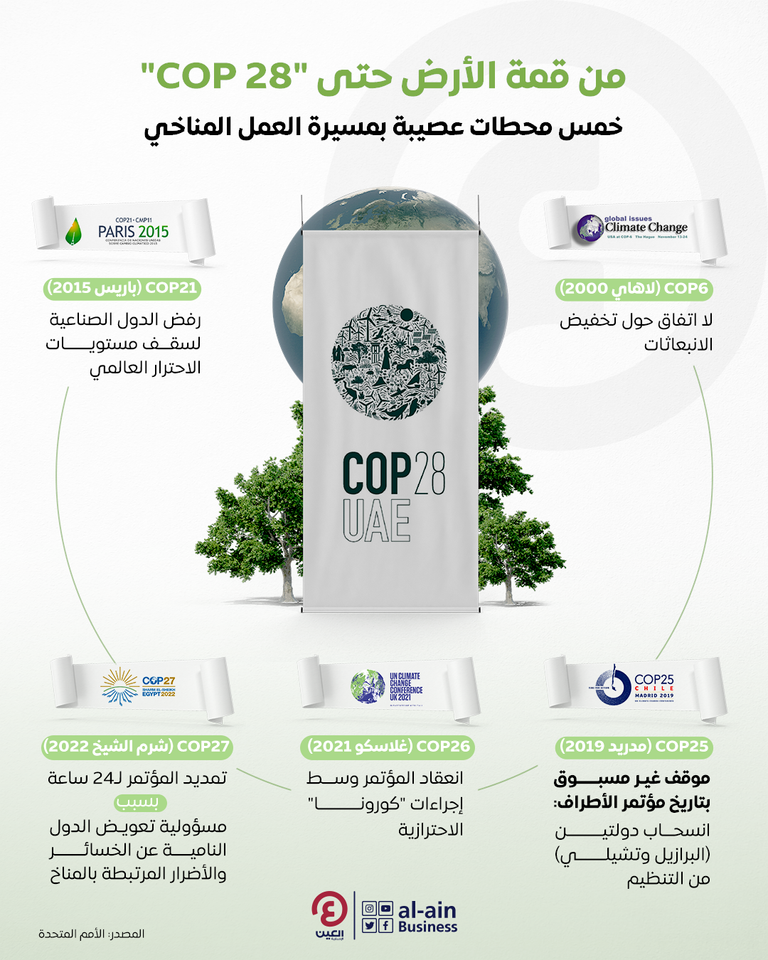 محطات عصيبة بمسيرة العمل المناخي