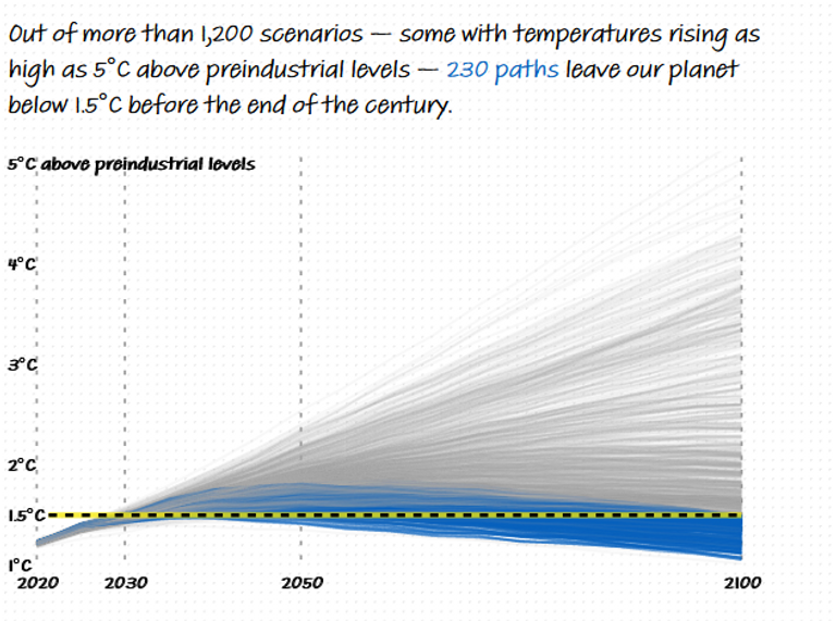 نظرة استشرافية على مستقبل الأرض - تعبيرية