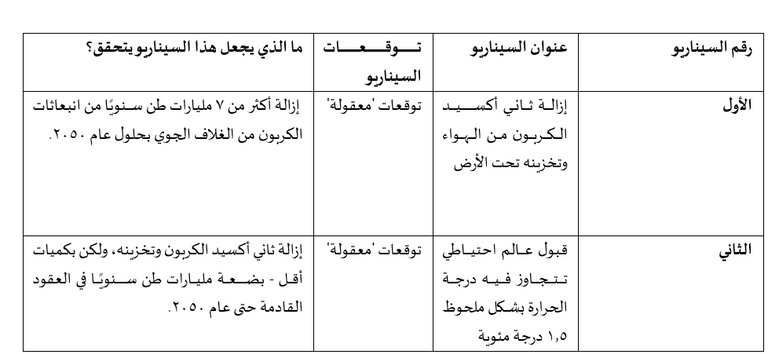 نظرة استشرافية على مستقبل الأرض - تعبيرية