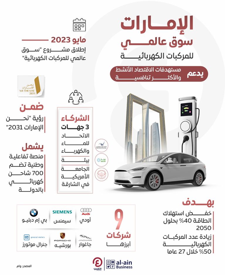الإمارات تطلق المشروع التحولي