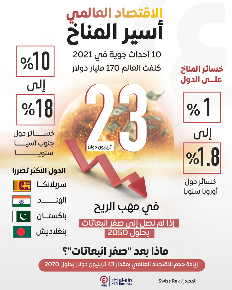 الاقتصاد العالمي 