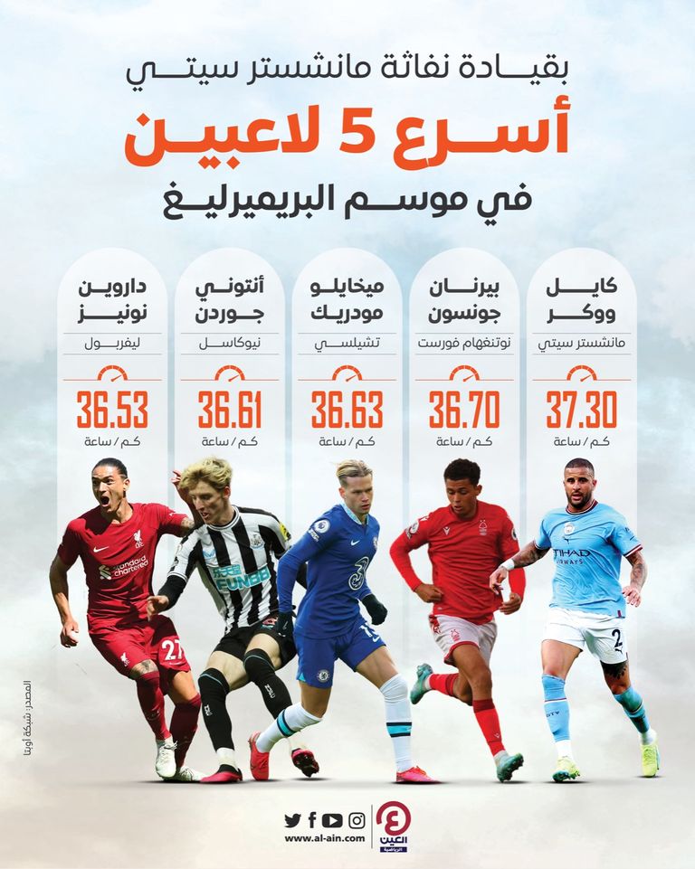 مانشستر سيتي بطل الدوري الإنجليزي