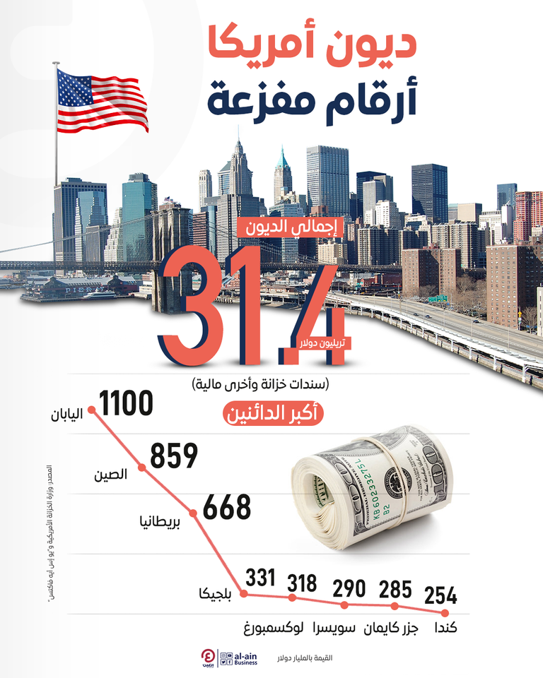 الديون الأمريكية - تعبيرية