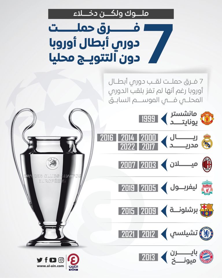فريق ريال مدريد بطل أوروبا 2017