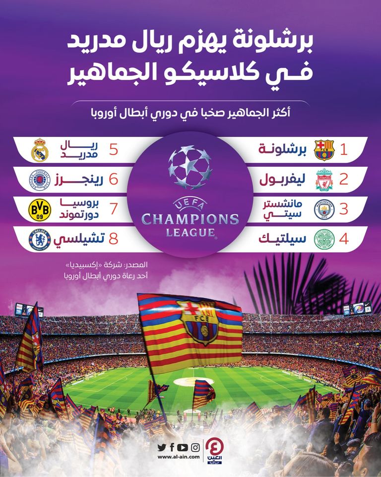 جماهير برشلونة وريال مدريد