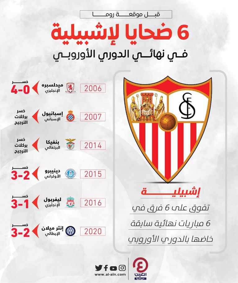 أشبيلية وحش الدوري الأوروبي إشبيلية بطلاً لليوروبا ليغ في 2016