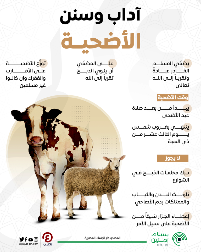 آداب الاضحية آداب الأضحية وسنتها